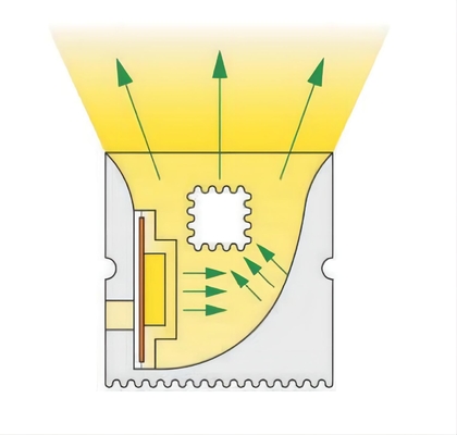 ネオン ストリップのための防水適用範囲が広いLEDのシリコーンの管の折り曲げられる適用範囲が広い