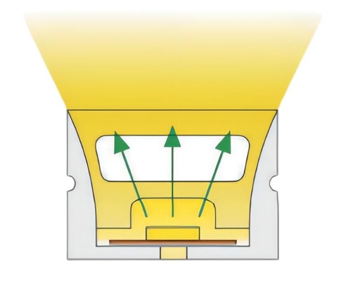 屋外IP68 LEDライト シリコーンの管LEDのストリップ防水20×14mm